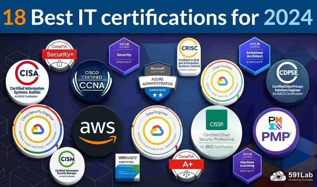 best-it-certifications-today_7