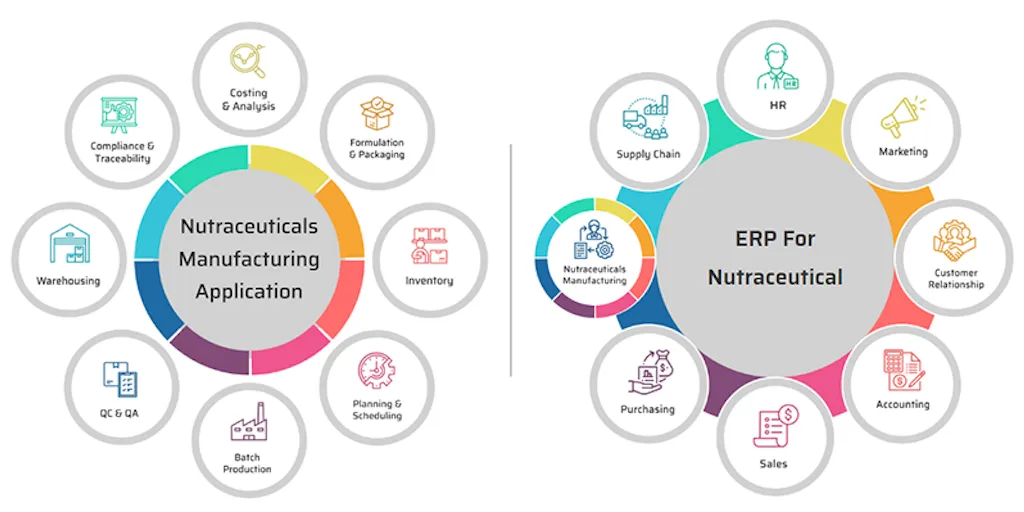 Nutraceutical Erp
