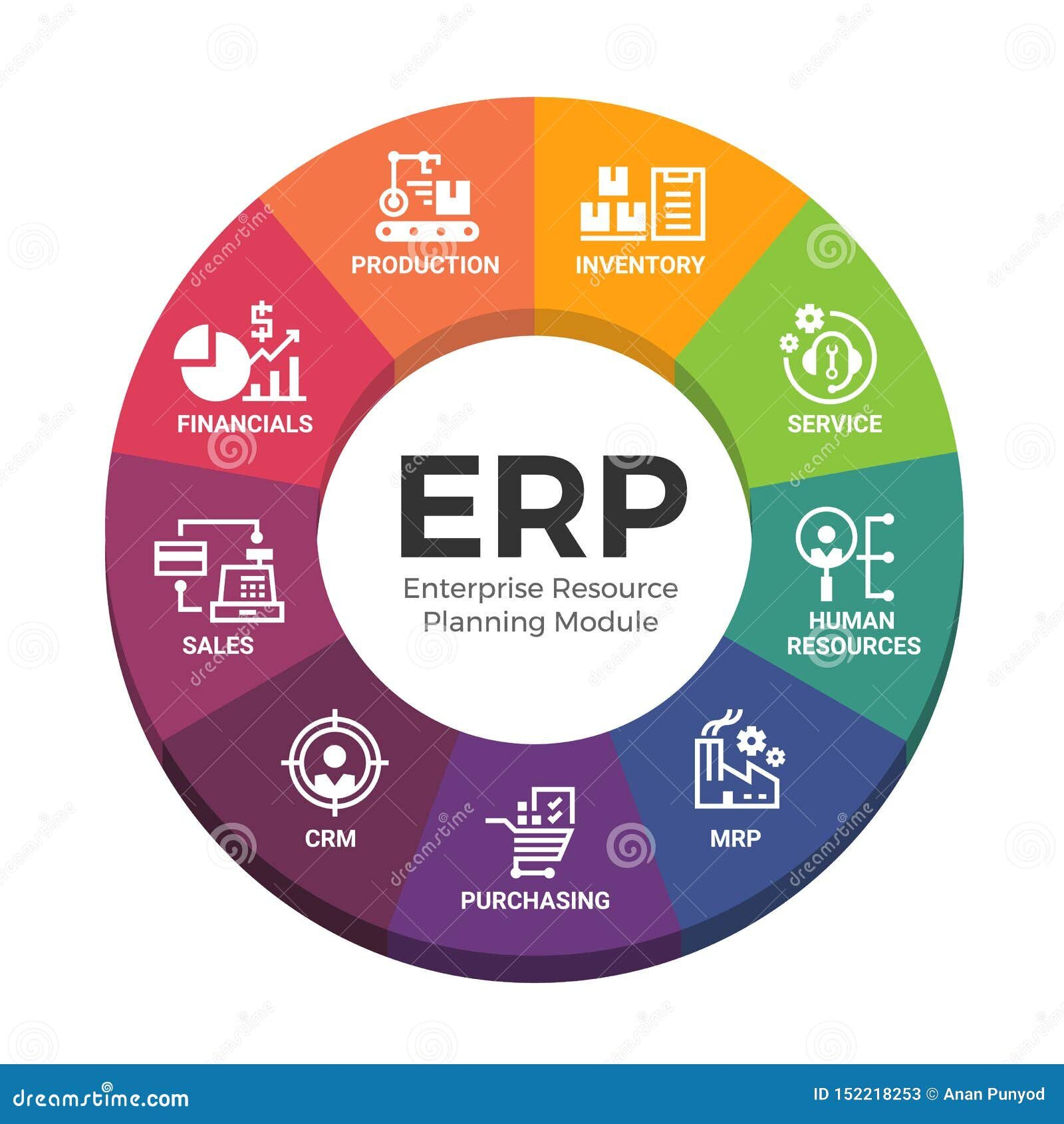 Best Erp Software In Bangladesh