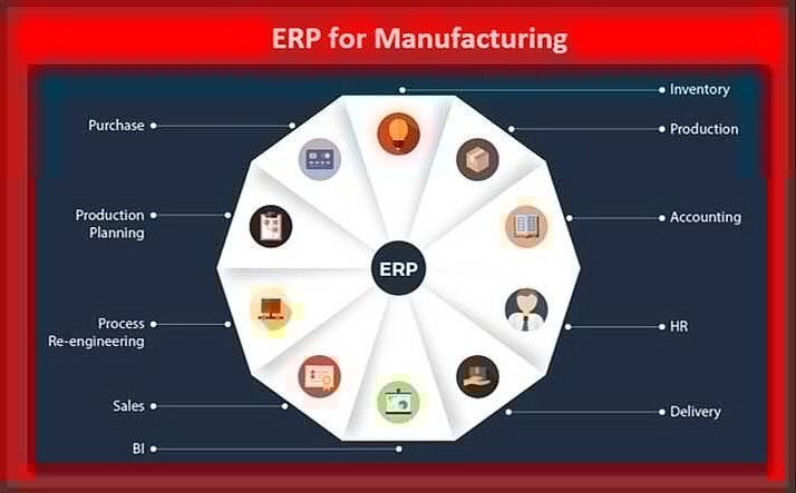 Wholesale Distribution Erp Software Solutions