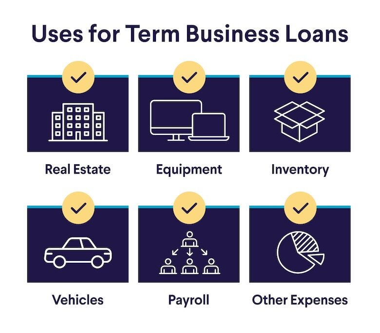Cit Business Loan