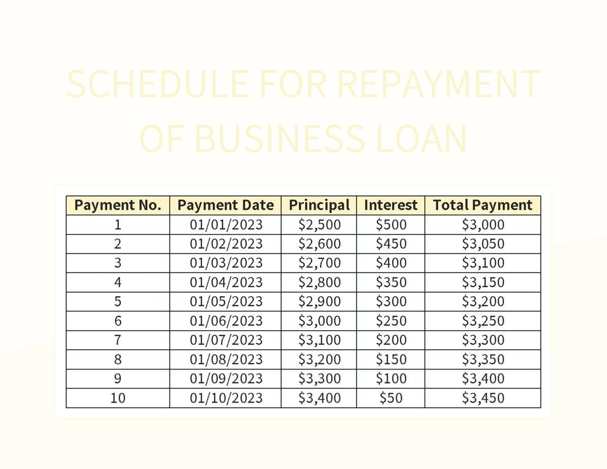 Cit Small Business Loans